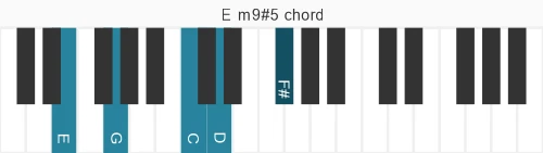 Piano voicing of chord E m9#5
